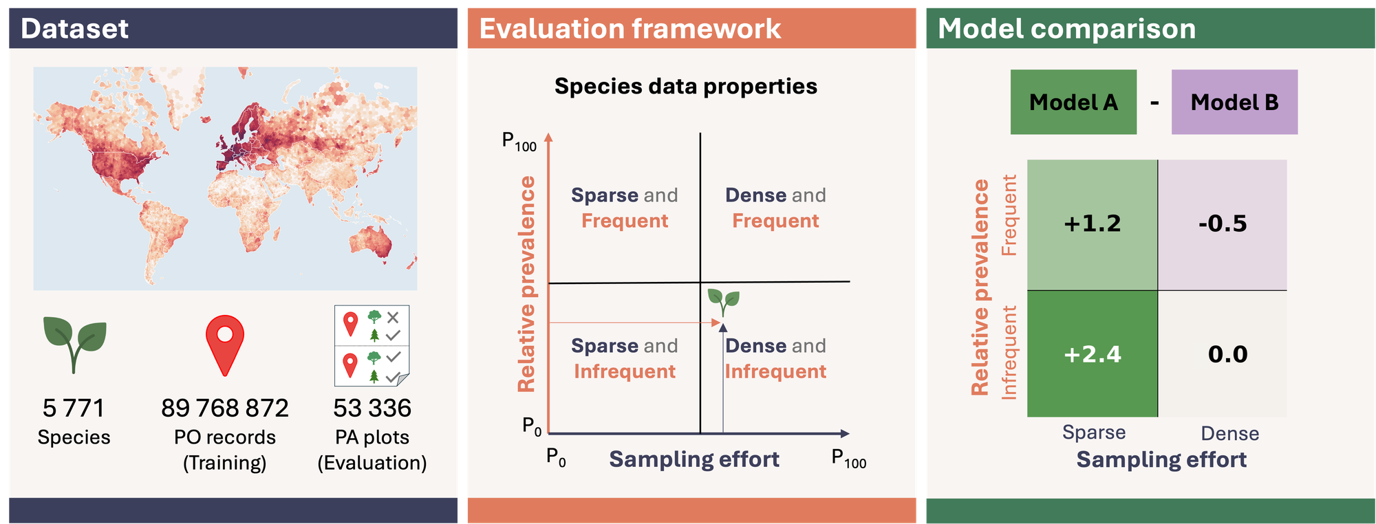 Overview of the SAGE benchmark